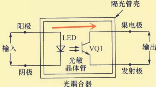 耦合在电路中的关键作用与需求，以及光电器件的应用