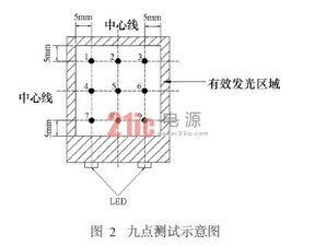 基于白光LED的一种新型光电器件 卡灯技术解析