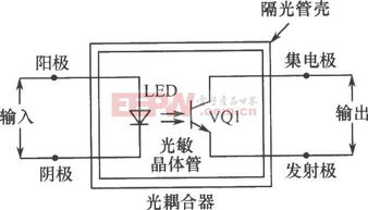 基本的光电耦合器器件电路详解